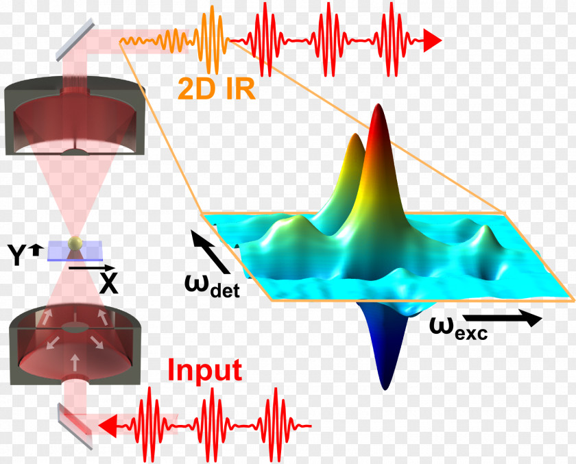 Laserinduced Breakdown Spectroscopy Two-dimensional Infrared Correlation Analysis Ultrafast Laser PNG