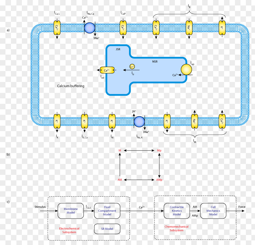 Technology Drawing Diagram PNG