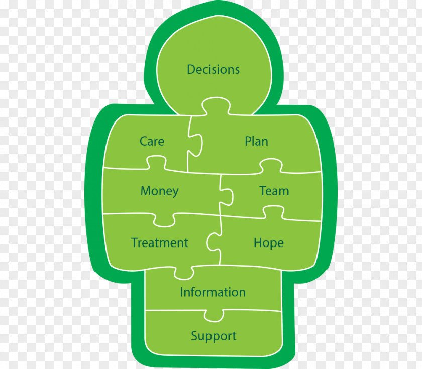 Macmillan Cancer Support Person Health Care Logo PNG