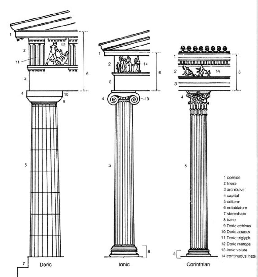 Column Classical Order Ancient Greek Architecture Doric PNG