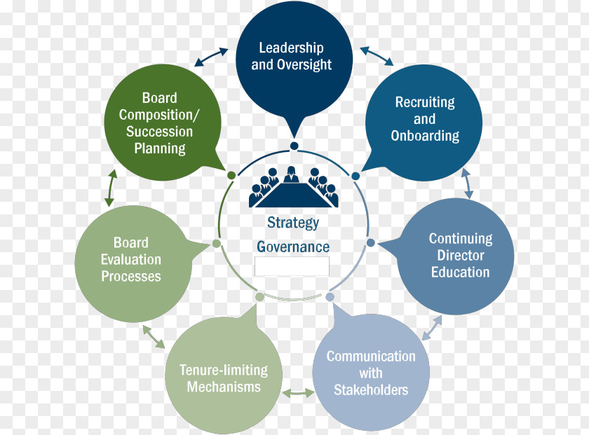 Leadership Engine Building Leaders At Every Level Organization Board Of Directors Management TOPSERV INFOTECH (P) LTD Governance PNG