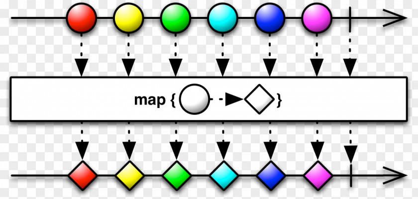 Map Functional Reactive Programming Elm Computer PNG