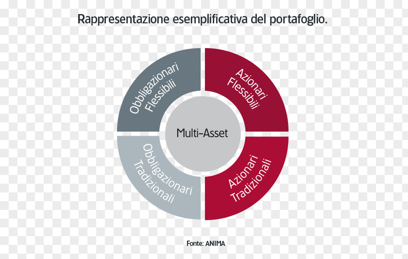 Marketing Strategic Thinking Strategy Organization Trading-up PNG