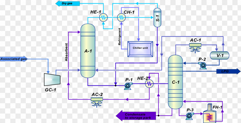 Absorption Pattern Associated Petroleum Gas Industry Condensation Natural-gas Condensate PNG