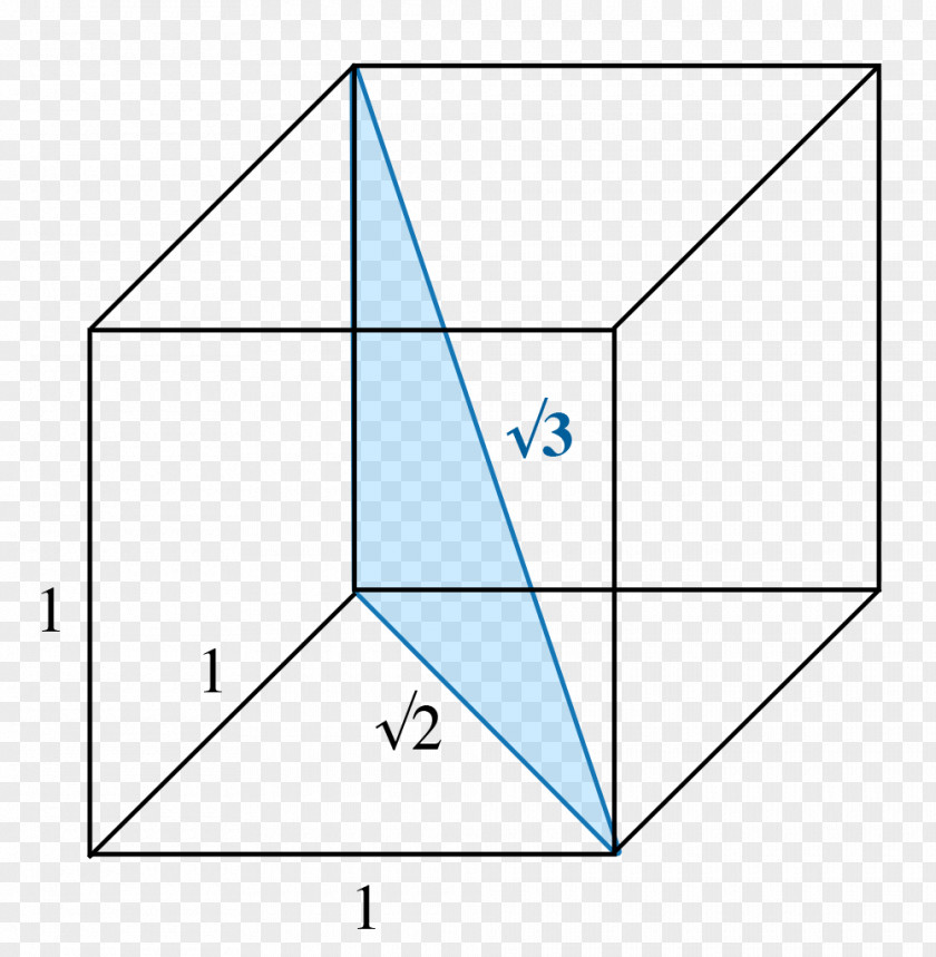 Cube Root Finite-difference Time-domain Method Square Of 3 PNG