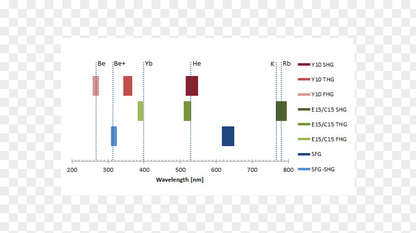 Energy Conversion Efficiency Brand Organization Line Angle PNG