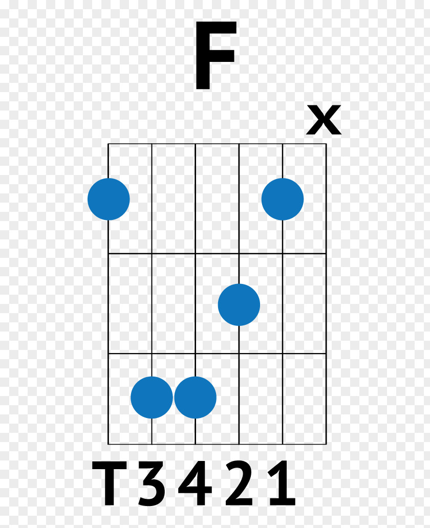 Guitar Chord Strum Song PNG