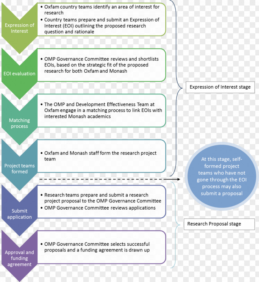 Joint Global Change Research Institute Business Continuity Planning Process Case Management PNG