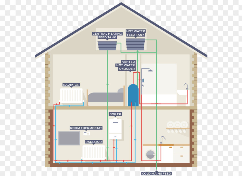 Woodferne Green Heating Systems Boiler Central House Plumbing PNG