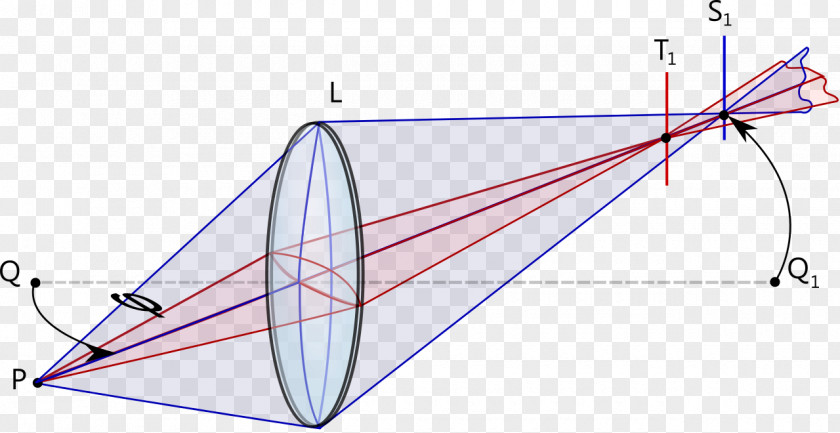 Optical Microscope Astigmatism Optics Aberration Ray Lens PNG