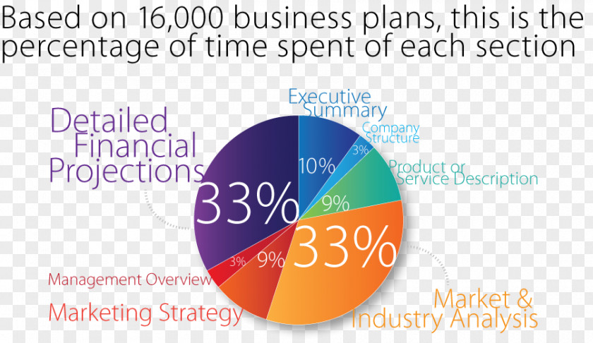 Business Plan Consultant Strategic Planning PNG