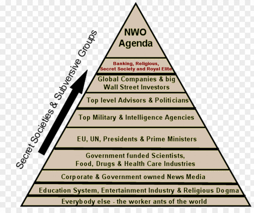 Illuminati New World Order Shadow Government Conspiracy Theory PNG