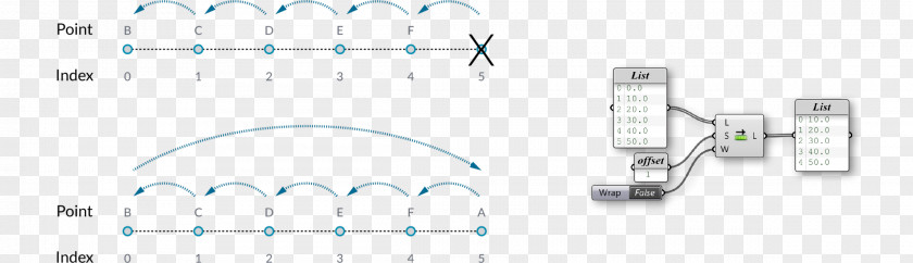 Number List Car Line Technology Angle PNG