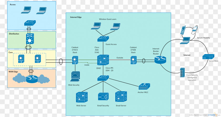Design Map Network Computer Diagram Security Virtual Private PNG