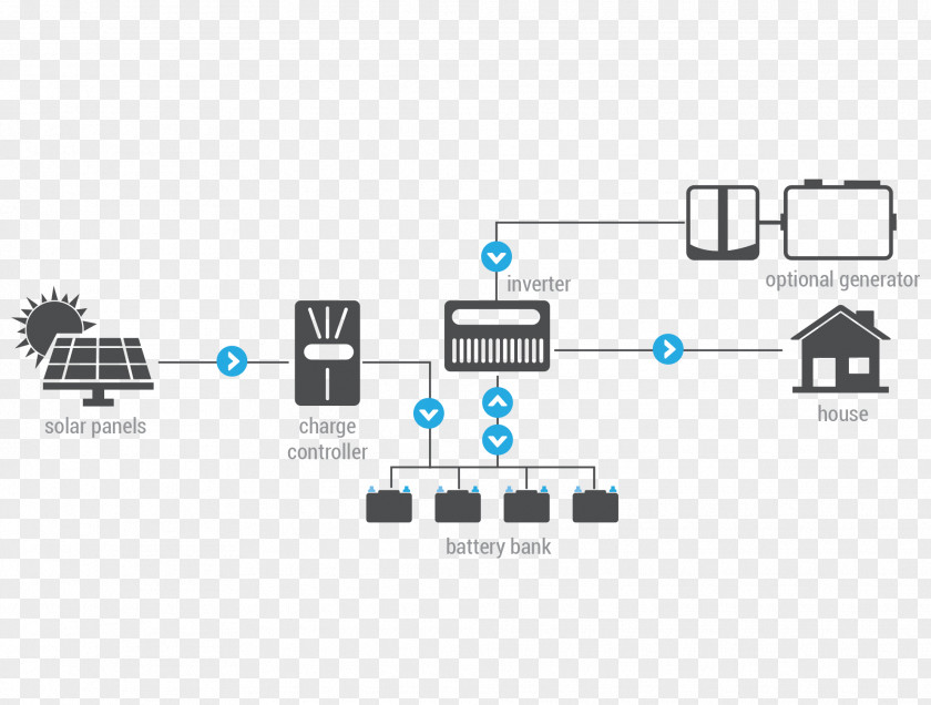 Architecture Grid Systems Solar Power Energy Electrical Stand-alone System PNG