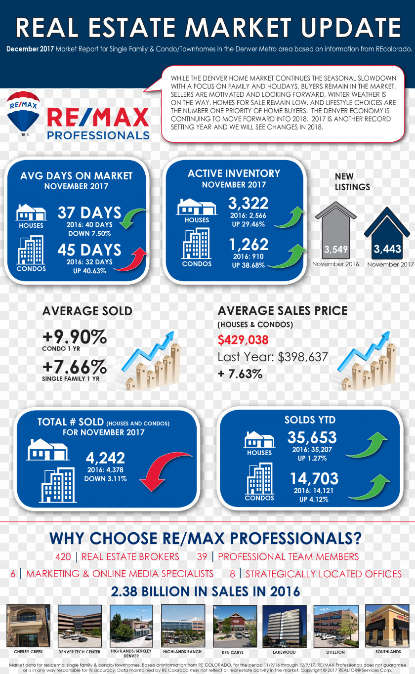 House Littleton Real Estate RE/MAX, LLC Agent PNG