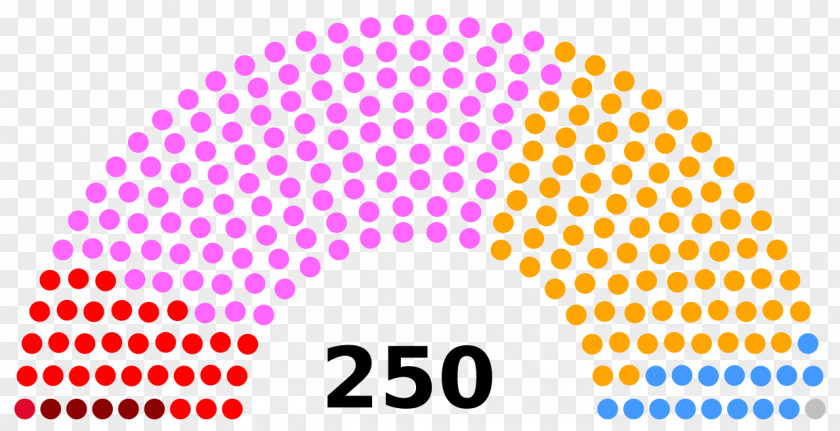 The 1975 Hungarian Parliamentary Election, 2018 South African General 2014 Hungary Spanish 1996 PNG