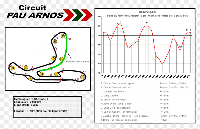Circuit Pau-Arnos Race Track Car /m/02csf PNG