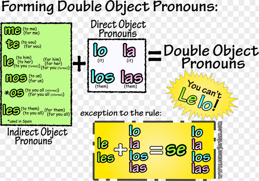 Object Pronoun Spanish Personal Pronouns PNG