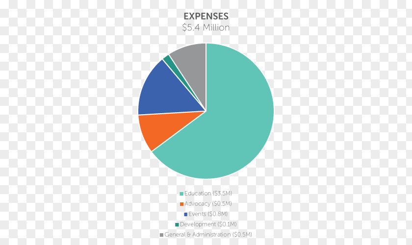 Annual Reports Logo Brand Product Design Web Analytics PNG