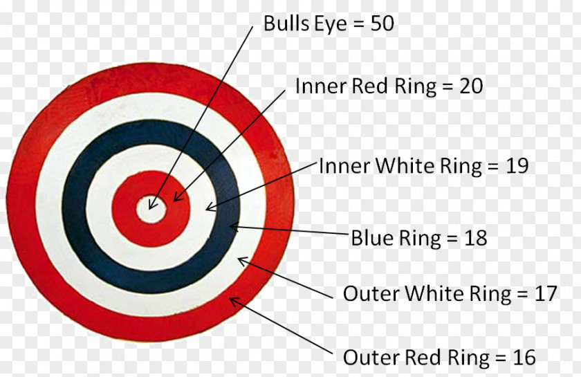 Darts Rules How To Play Cricket Game PNG