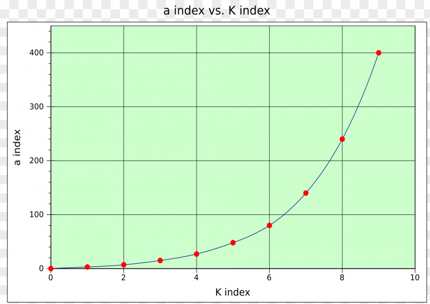 K-index Aurora Space Weather Geomagnetic Storm Angle PNG