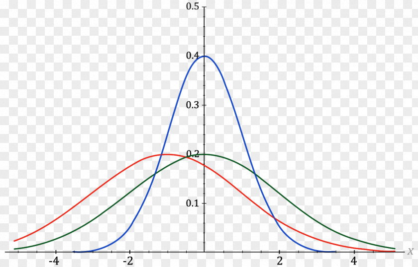 Lung Normal Distribution Function Statistics Probability PNG