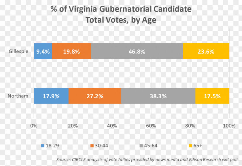 Current Population Survey Voting Paper Virginia California Voter Turnout PNG