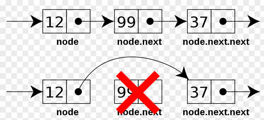 Node Structure Doubly Linked List Data PNG