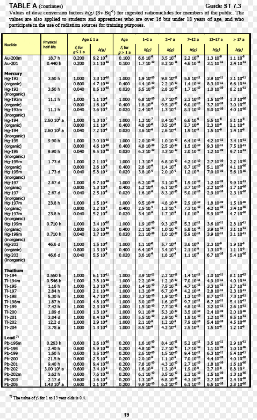 Effective Dose Document Radiation White Calculation PNG