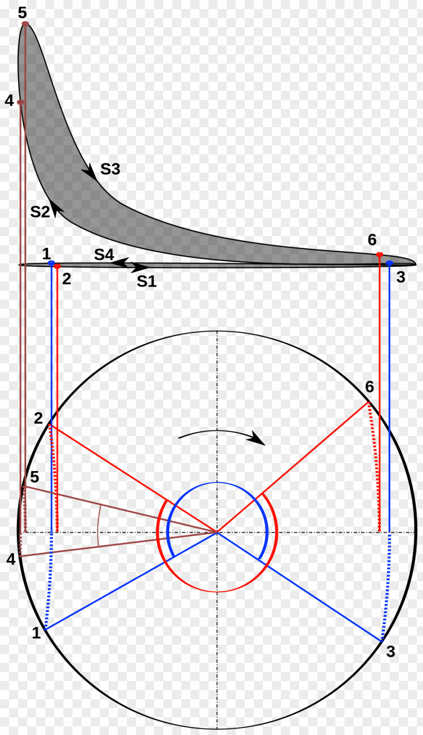 Engine Four-stroke Pressure Volume Diagram Diesel PNG