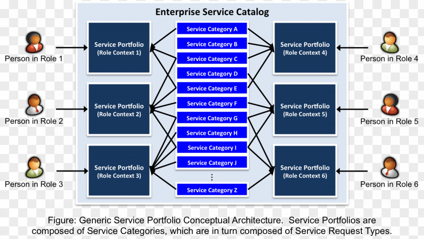 Service Portfolio Catalog IT Management Configuration Database PNG