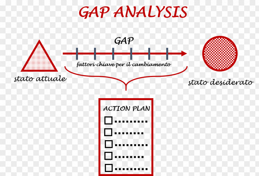 Business General Data Protection Regulation Gap Analysis Organization Codice In Materia Di Protezione Dei Dati Personali PNG