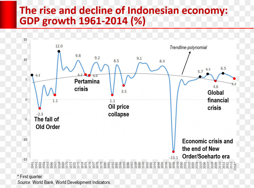 Jokowi Fakultas Ekonomi Dan Bisnis Universitas Indonesia Economics Economy Economist New Order PNG
