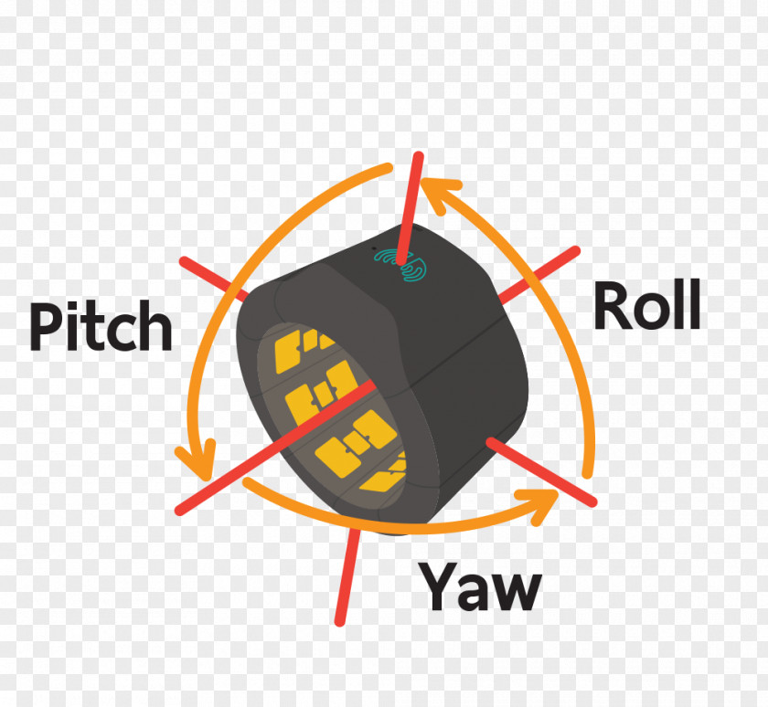 Magnetometer Gyroscope Myo Armband Accelerometer Gesture Recognition PNG