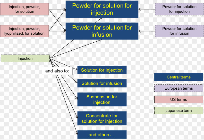 Organization Quadcopter PID Controller Technical Standard Information PNG