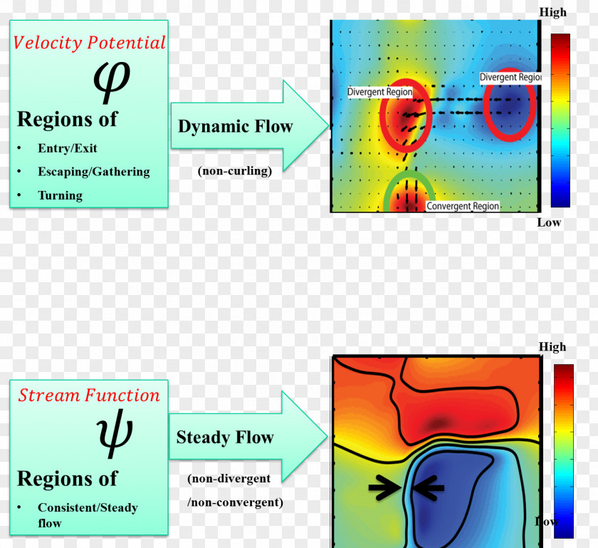 Potential Velocity Stream Function PNG