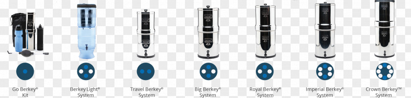 Imperial Crown 18 2 3 Big Berkey Water Filters Purified Ionizer PNG