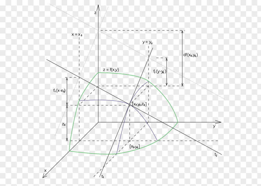 Line Point Angle Diagram Product Design PNG