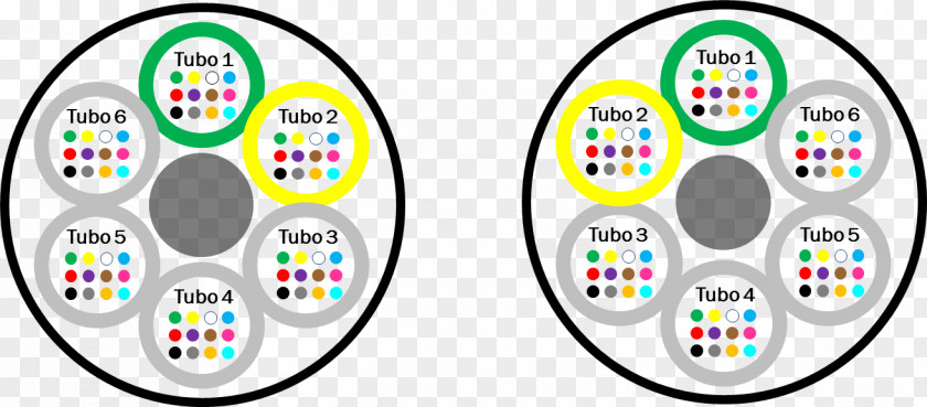 Fibra Optica Optical Fiber Optics To The Premises TIA/EIA-568 PNG