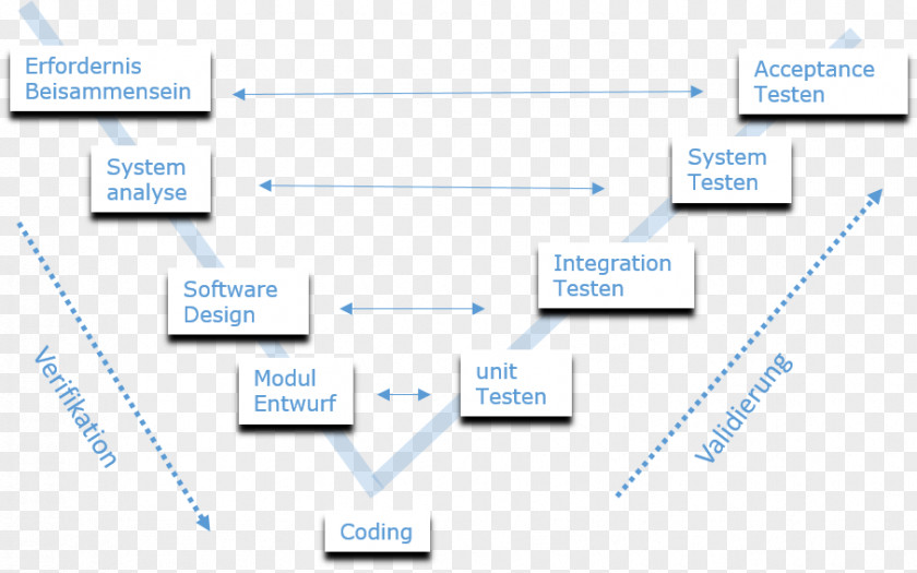 Design Product Web Analytics Organization PNG