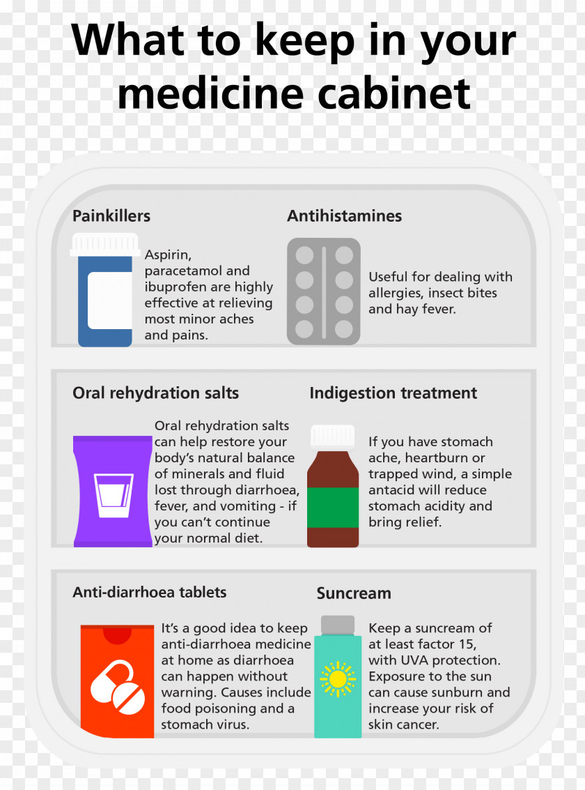 Pharmaceutical Drug Medicine Disease Bathroom Cabinet Common Cold PNG