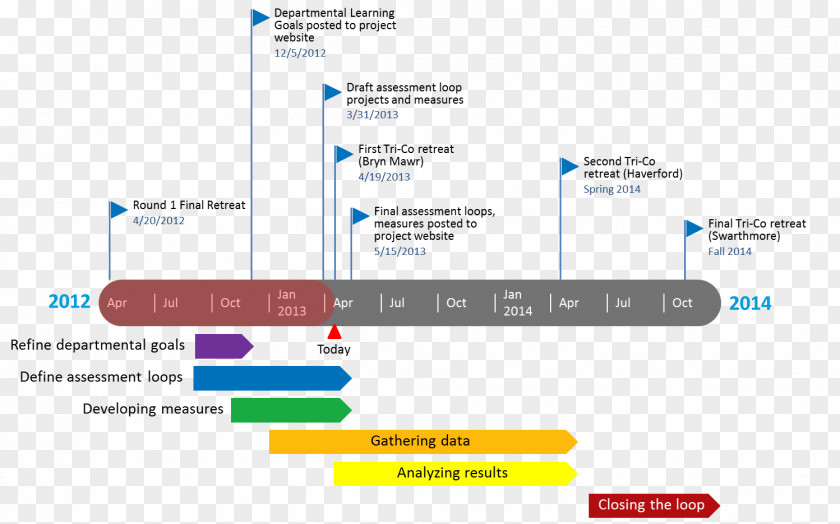 4 Web Page Analytics Brand Computer Software PNG