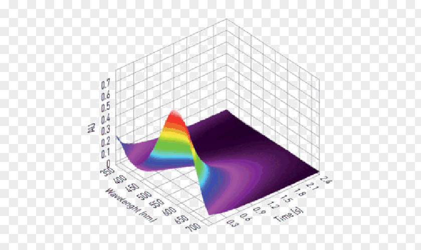 Spectrometer Circular Dichroism Spectroscopy Stopped-flow Wavelength PNG