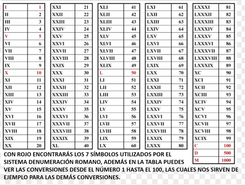 TABLA Ancient Rome Roman Numerals Numeral System Number Numerical Digit PNG