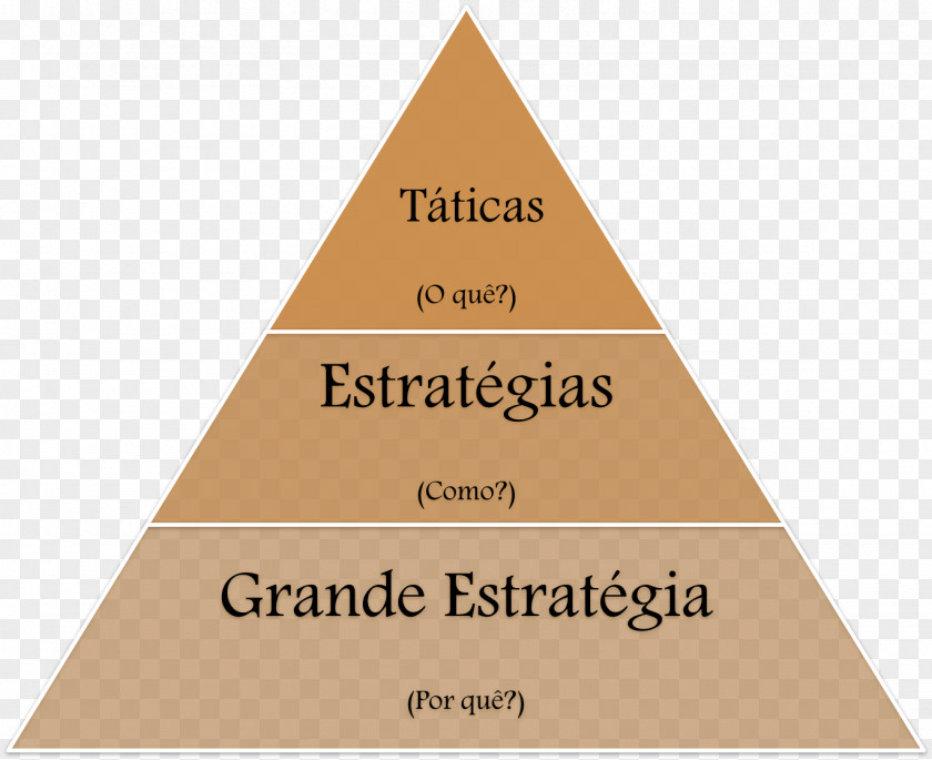 Military Tactic War Strategy Maslow's Hierarchy Of Needs PNG