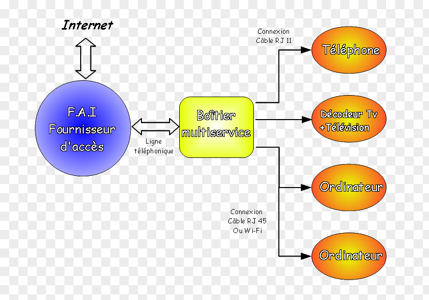 Computer Network Software Internet Science PNG