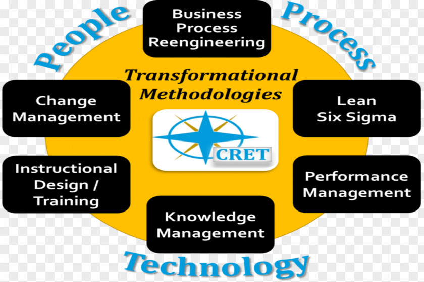 North American Industry Classification System Six Sigma Information Technology PNG