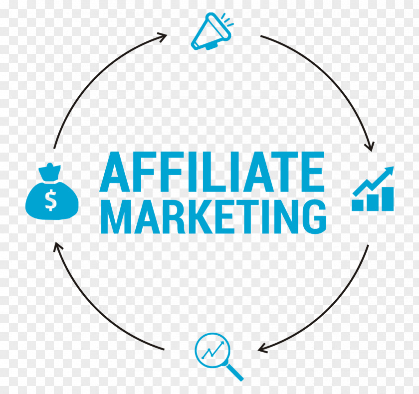 Marketing Affiliate Strategy Advertising Sales PNG