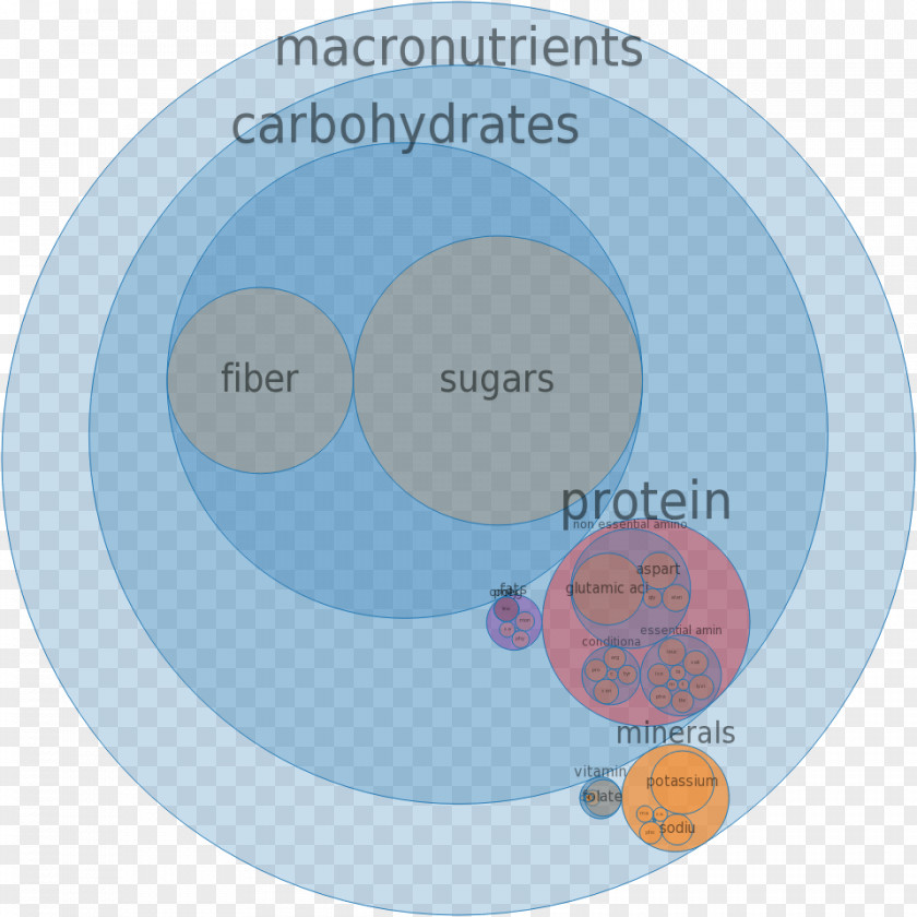 Breakfast Cereal Nutrient Gram Flour Food PNG